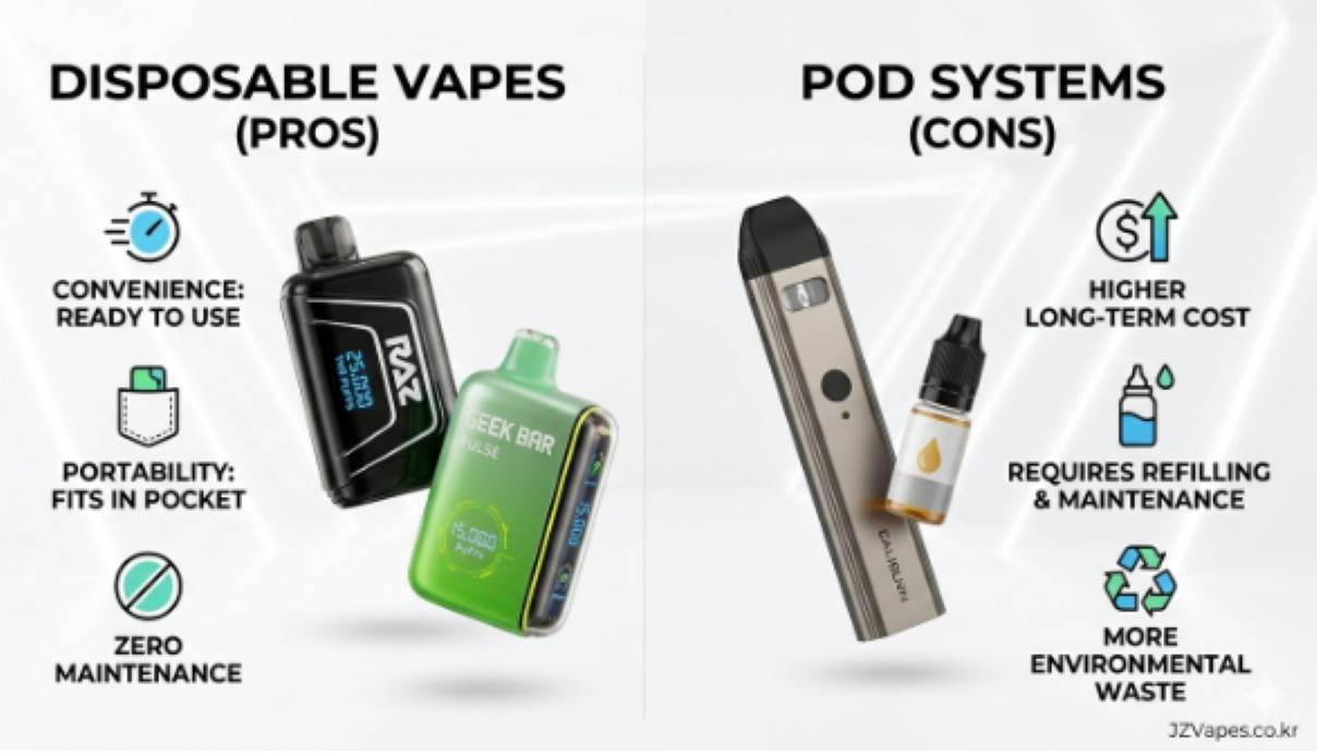disposable vape pros and cons south korea compared to pod systems 2026